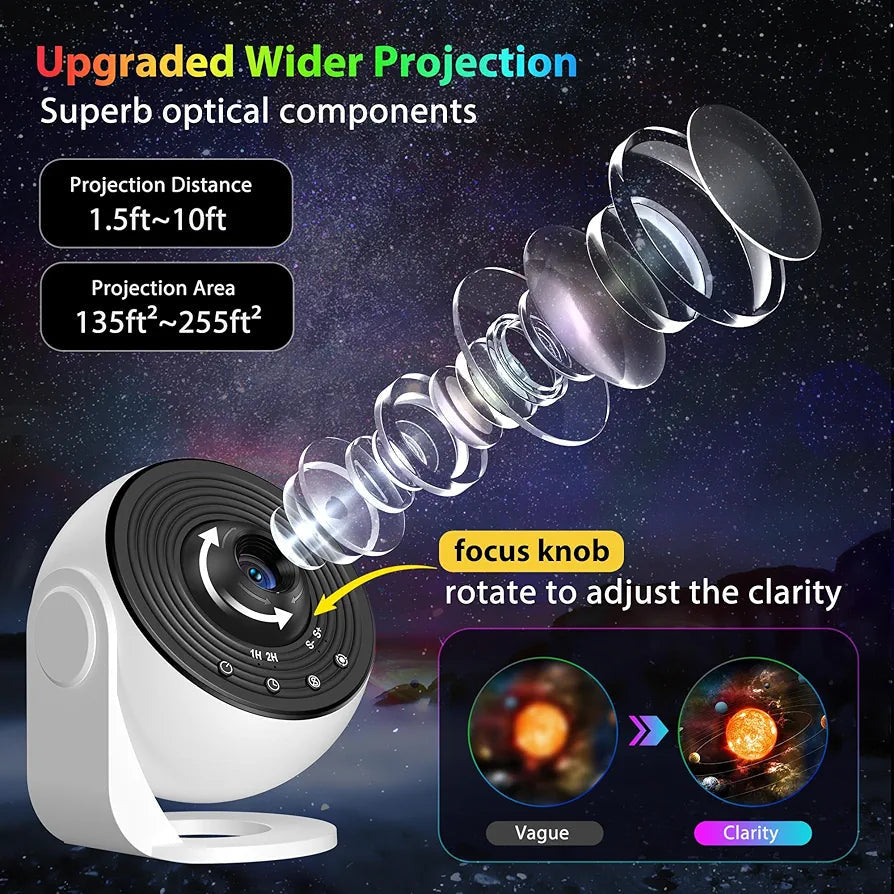 Premium Projector by Prokart