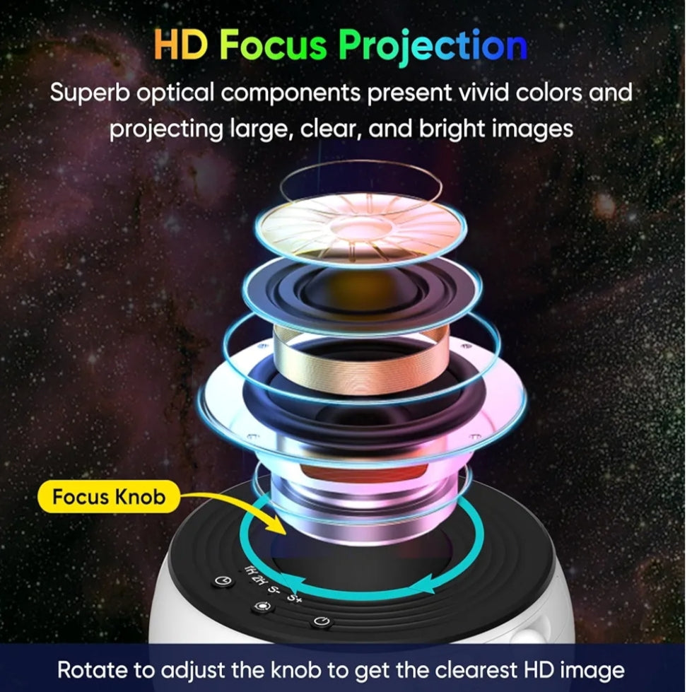 Premium Projector by Prokart